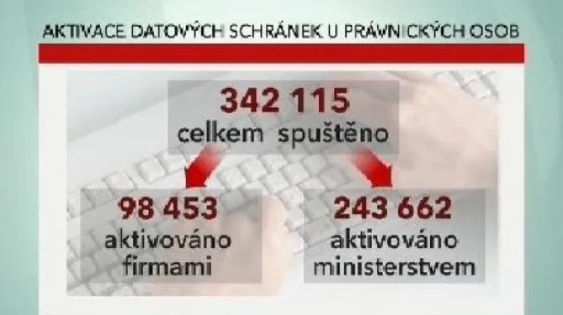 Reportáž Jana Osúcha a krajských redakcí