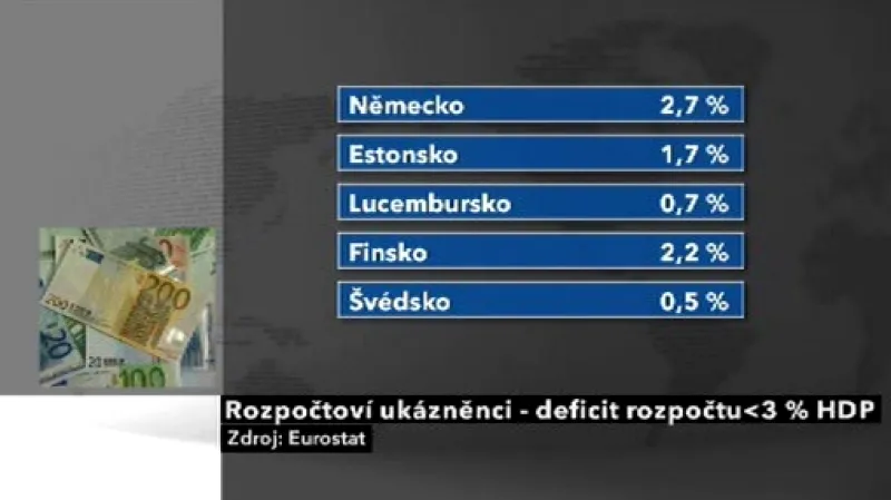 Země, které nepřekračují rozpočtové unijní kritérium
