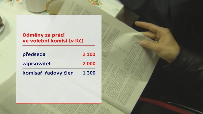 Zvýšené odměny pro volební komisi