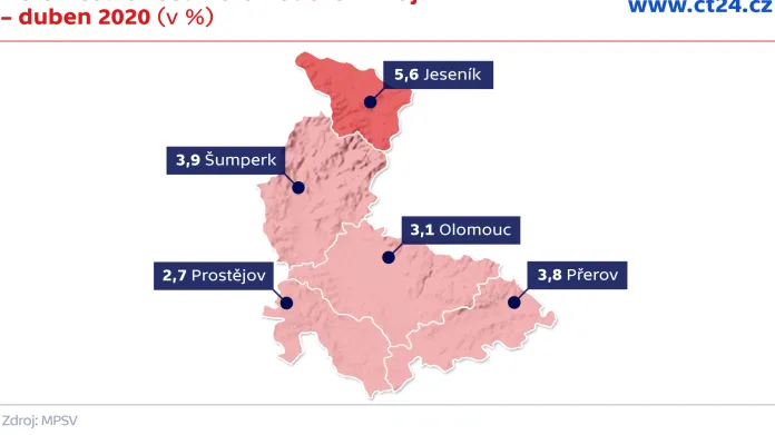 Nezaměstnanost v Olomouckém kraji – duben 2020 (v %)