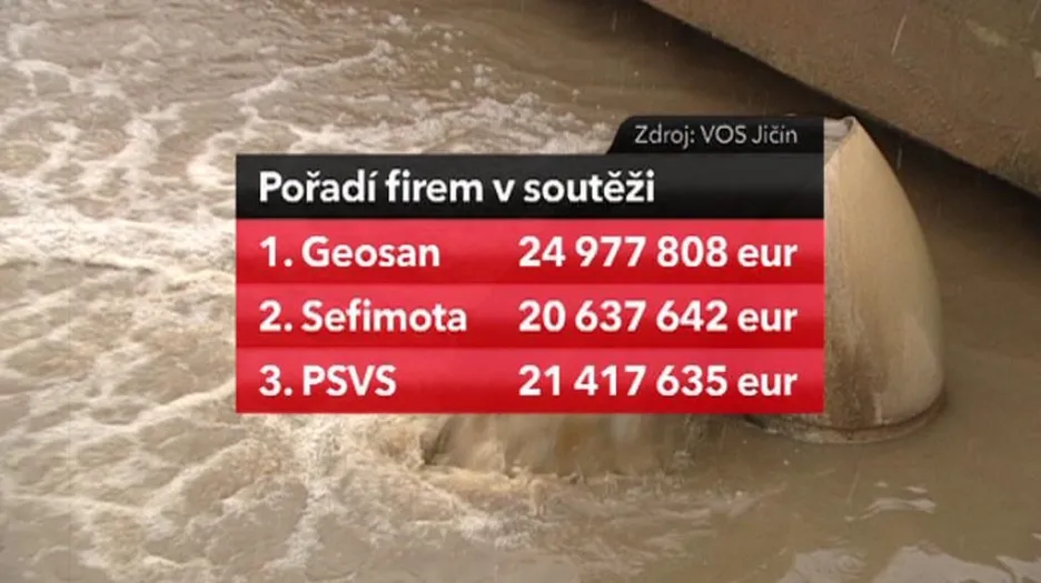 Pořadí firem ve výběrovém řízení