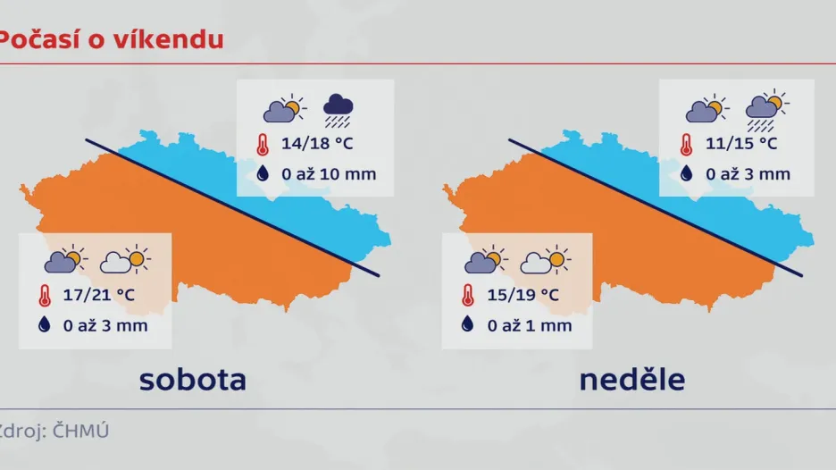 Počasí o víkendu