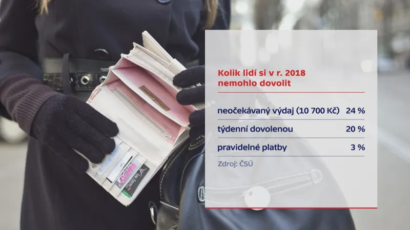 Materiální deprivace domácností