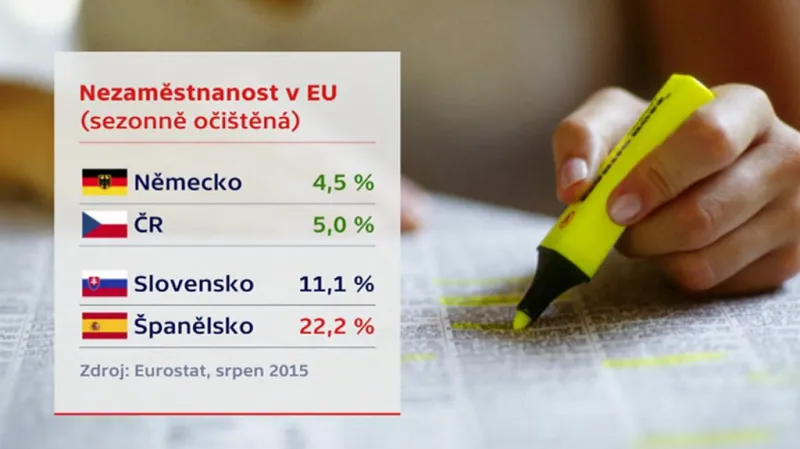Nezaměstnanost v EU