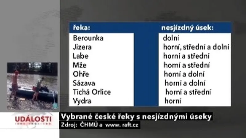 Sjízdnost řek