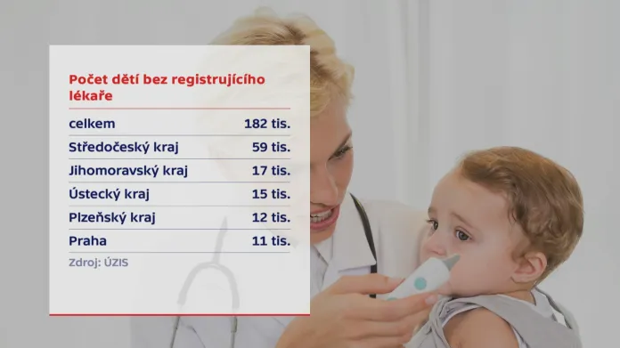 Počet dětí bez registrujícího lékaře