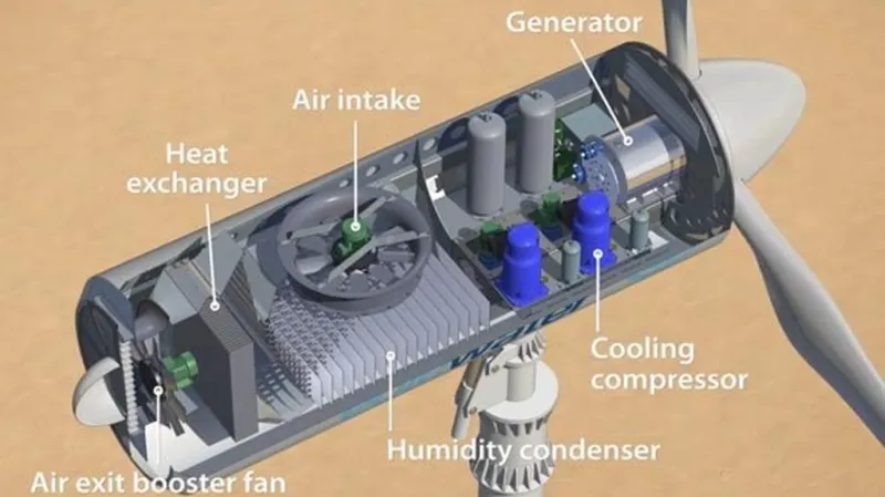 Popis větrné turbíny