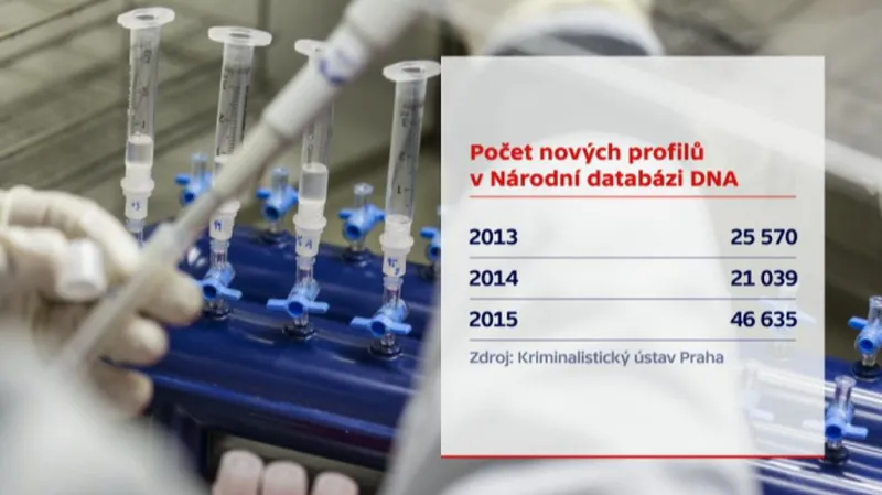 Nové profily v databázi DNA