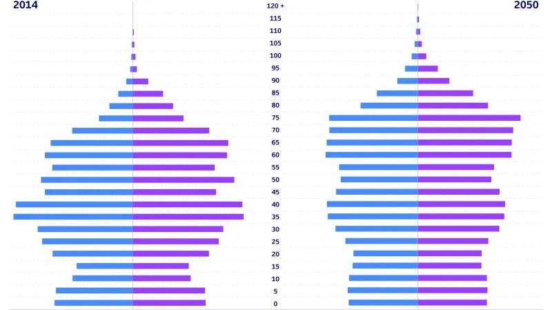 Věkové složení obyvatelstva ČR
