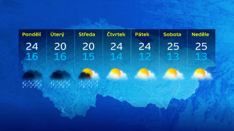 Předpověď počasí na příští týden