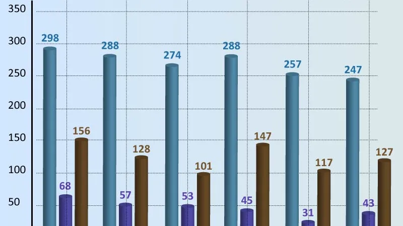 Nehody na železničních přejezdech v letech 2003 až 2008