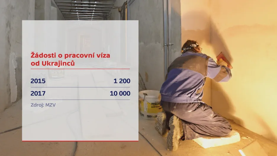 Žádosti o pracovní víza na Ukrajině