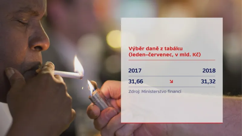 Výběr daně z tabáku