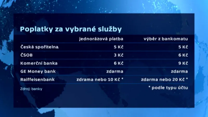 Poplatky za vybrané služby