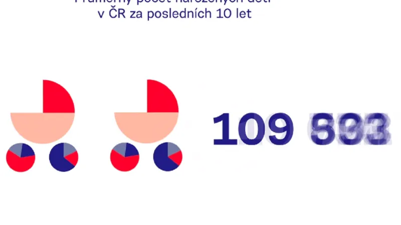 Ukázka ze spotu Sčítání 2021