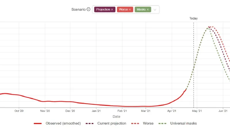 Předpověď denních úmrtí v Indii