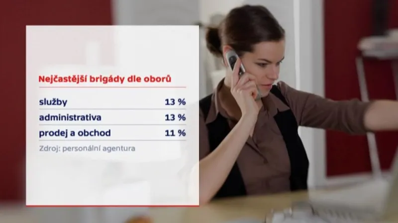 Nejčastější brigády