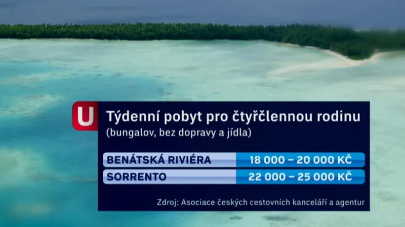 Srovnání cen ubytování na severu a jihu Itálie