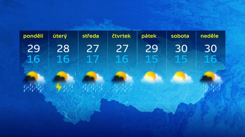 Výhled počasí