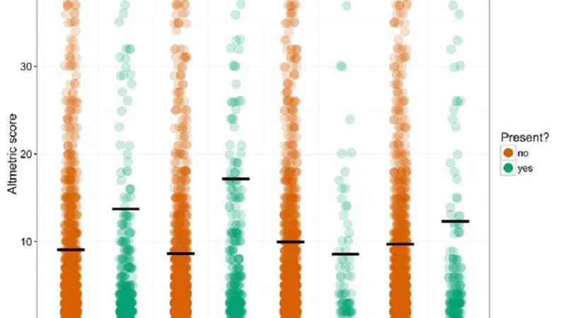 Jak funguje vědecký clickbait