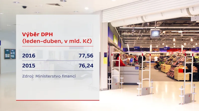 Výběr DPH - leden až duben 2016