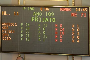 Ošetřovné dostanou rodiče za celou dobu uzavření škol, schválila sněmovna. EET dočasně skončí