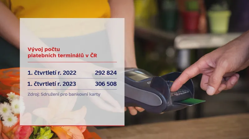 Vývoj počtu platebních terminálů v ČR