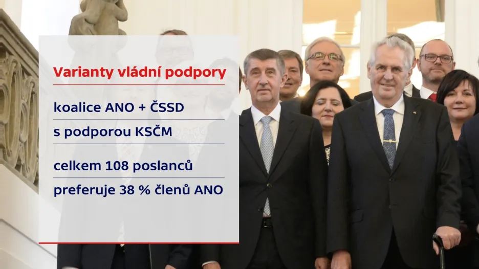 ANO + ČSSD s podporou KSČM