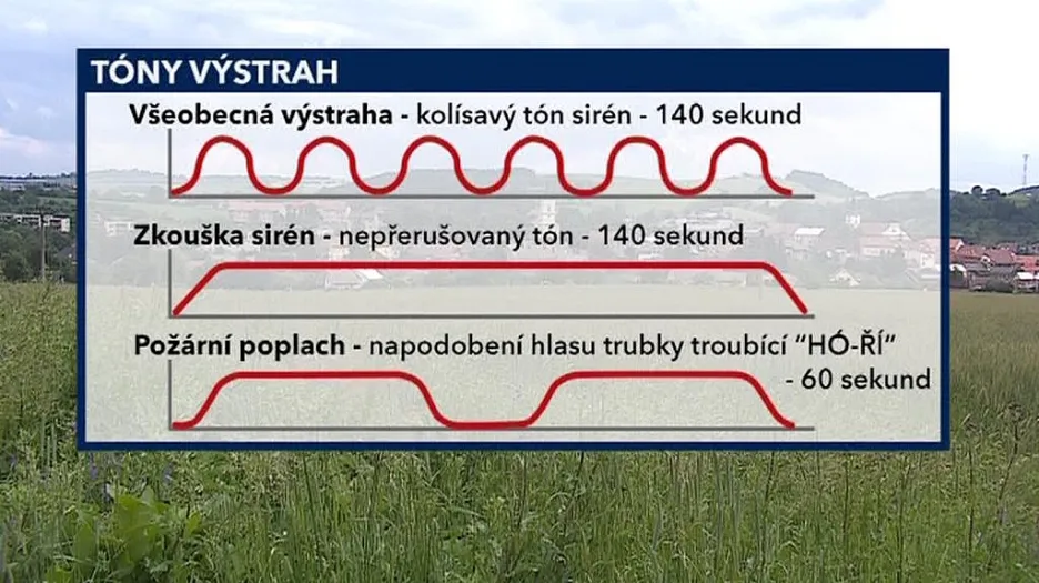 Tóny výstrah