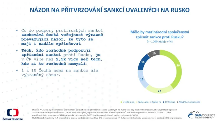 Názor na přitvrzování sankcí uvalených na Rusko