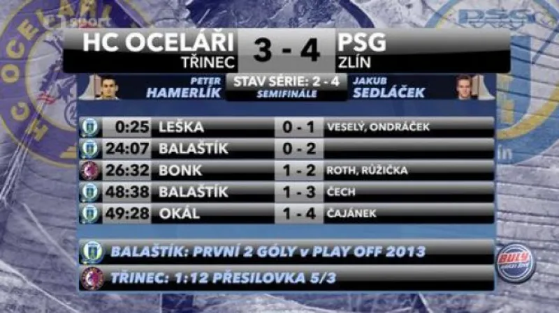 Sestřih utkání Třinec - Zlín