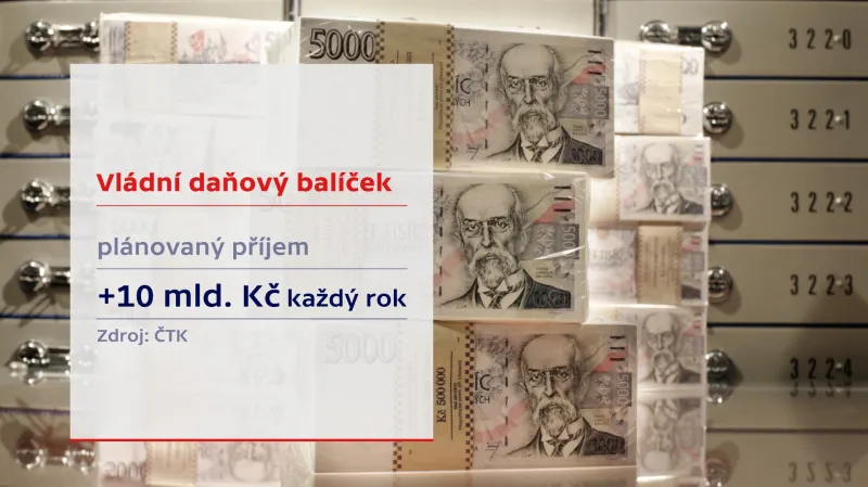 Hlavní principy daňových změn