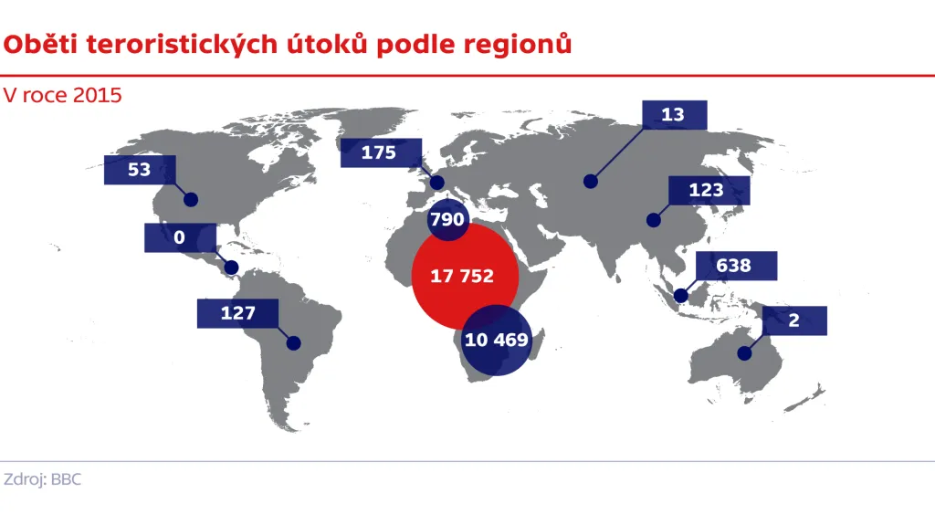 Oběti teroristických útoků podle regionů