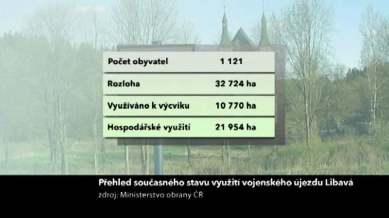 Vojenský újezd Libavá