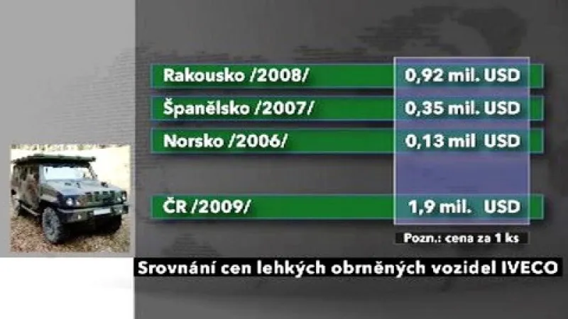 Srovnání cen vozidel IVECO