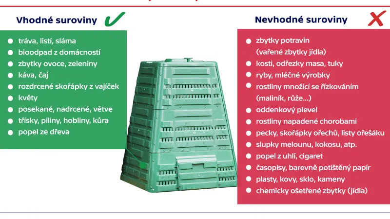 Vhodné a nevhodné suroviny do kompostu