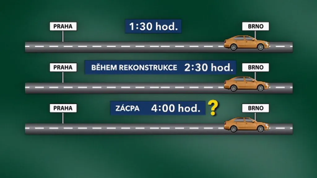 Rekonstrukce dálnice D1