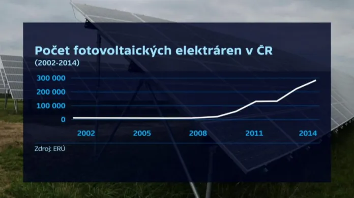 Počet fotovoltaických elektráren