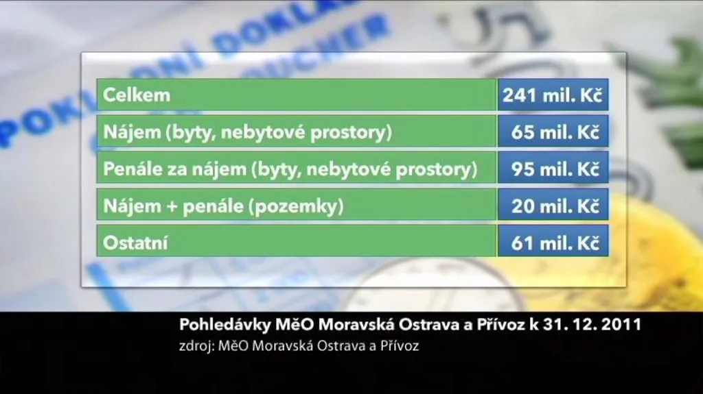 Pohledávky MěO Moravská Ostrava a Přívoz
