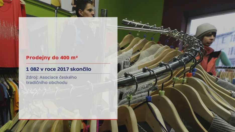 Prodejny do 400 metrů čtverečních