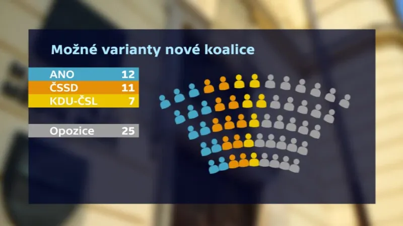 Možné varianty nové koalice