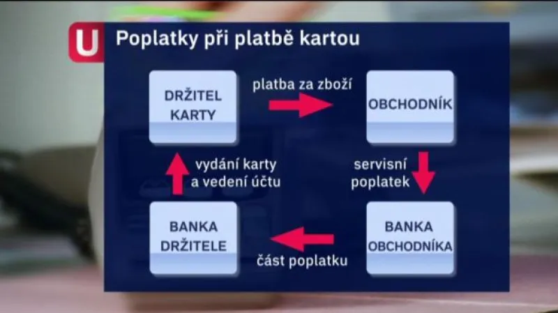 Unie proti poplatkům
