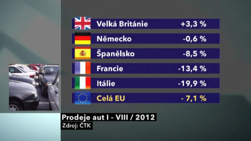Prodeje aut v Evropě (leden až srpen 2012)