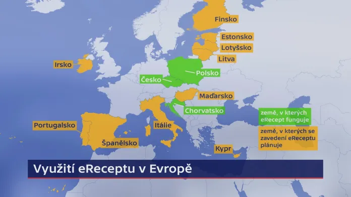 Využití eReceptu v Evropě