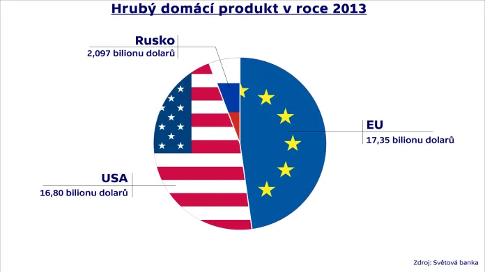 Hrubý domácí produkt v roce 2013