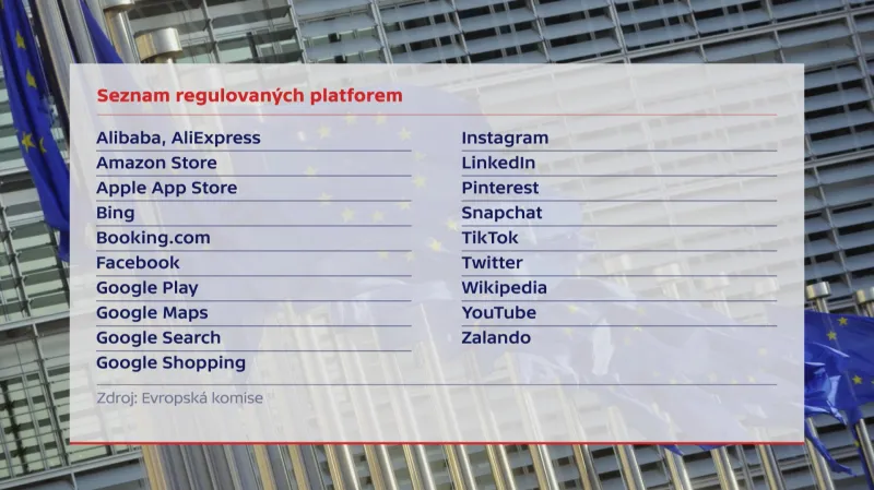 Seznam regulovaných platforem