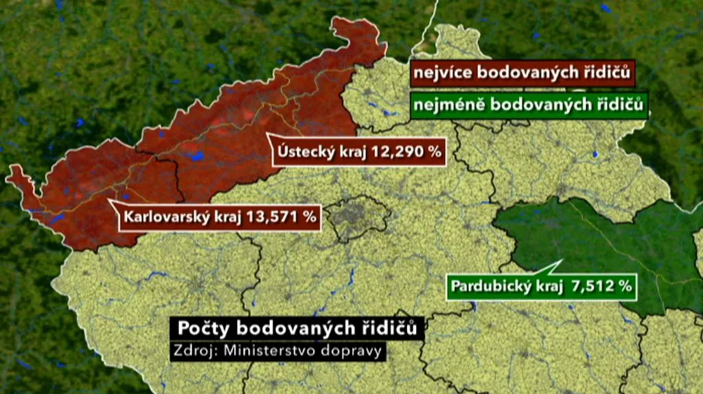 Bodový systém - statistika