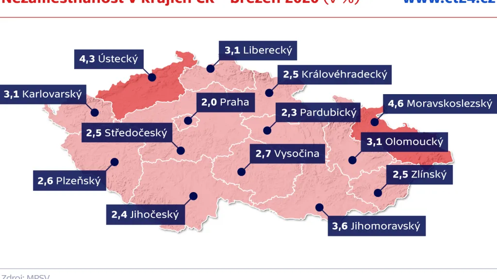 Nezaměstnanost v krajích ČR – březen 2020 (v %)