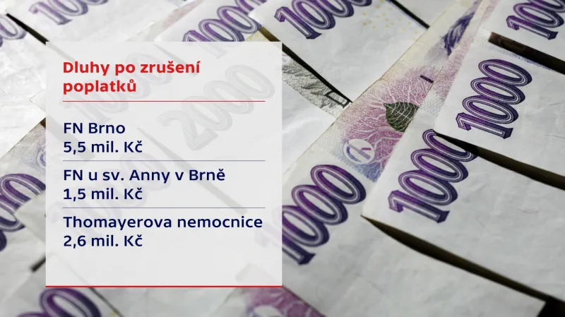 Dluhy po zrušení poplatků otců při porodu