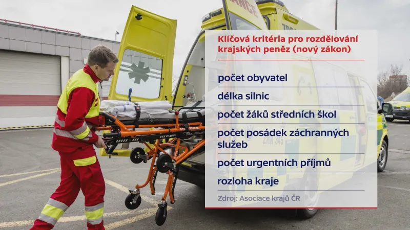 Klíčová kritéria pro rozdělování krajských peněz (nový zákon)
